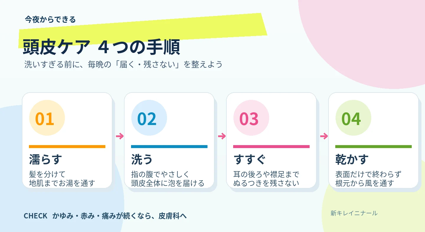 頭皮ケアの4ステップ：濡らす、洗う、すすぐ、根元を乾かす
